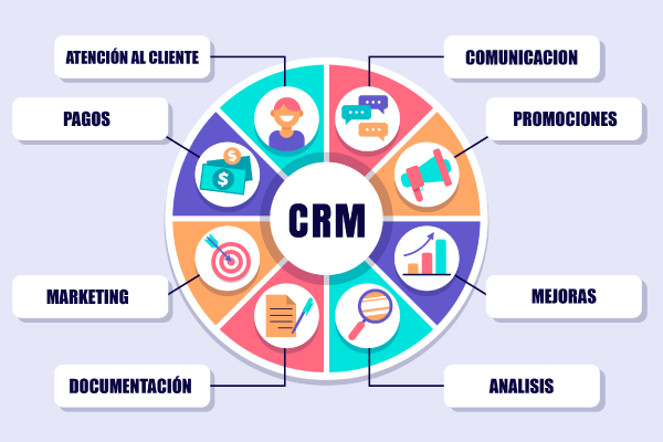 Soporte y CRM de Odoo
