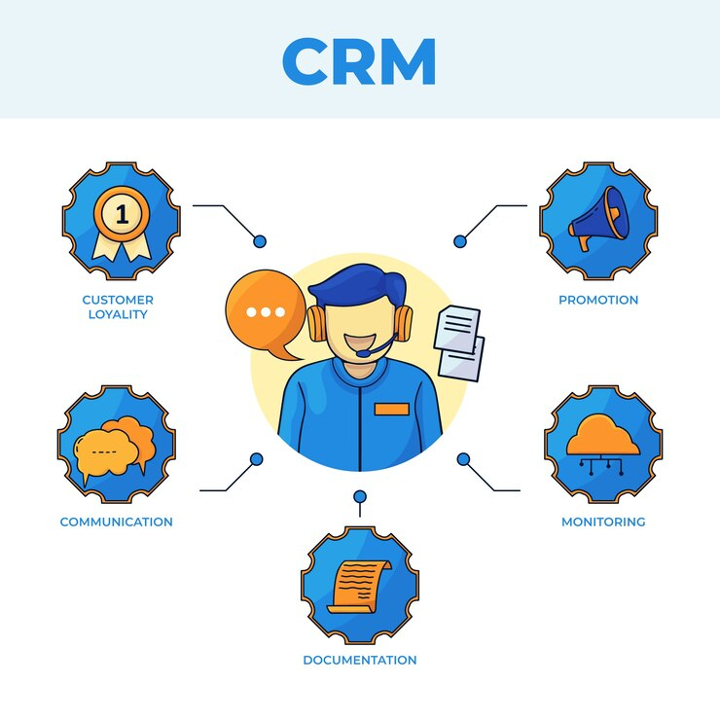 infografia crm dibujada mano 23 2149388654