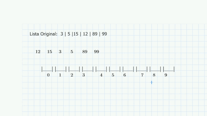 ¿Qué es el algoritmo  Radix Sort ?