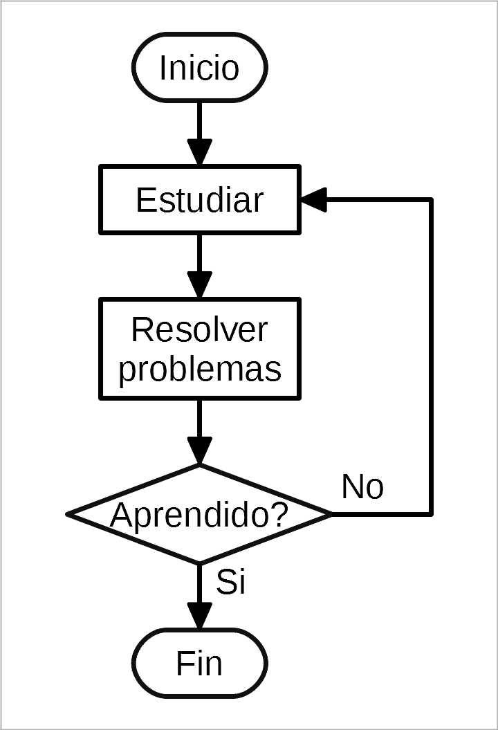 flowchart estudiar