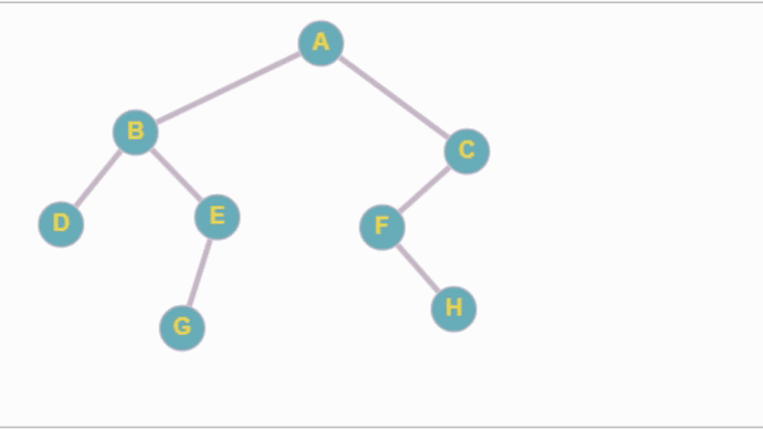 Algoritmo BFS en Python