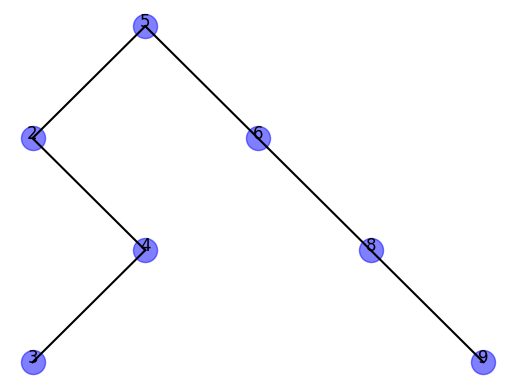 Arbol Binario
